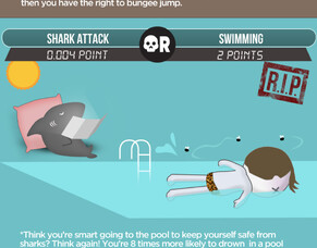 How are you more likely to die? [Infographic]