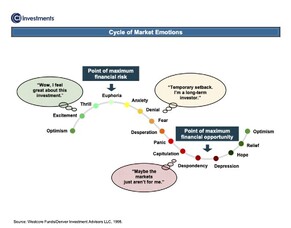 Why do investors do what they do?