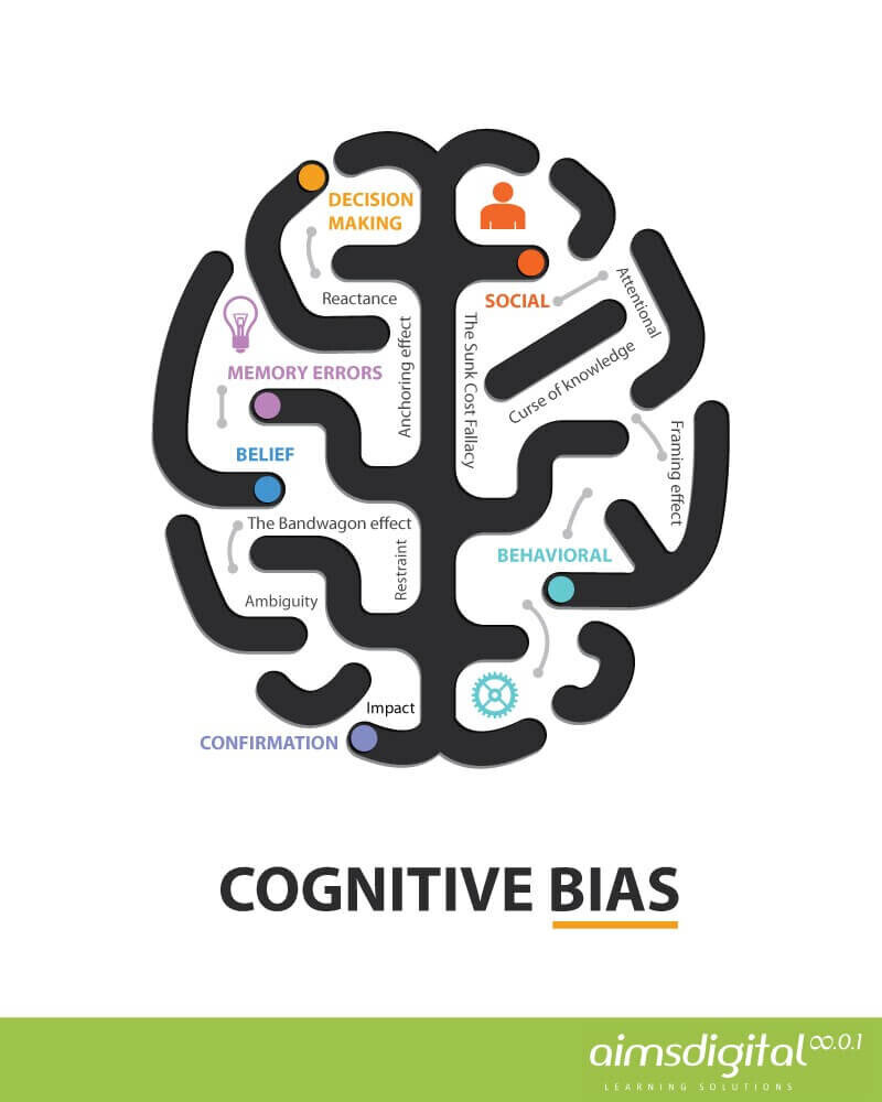 What Is An Investors Cognitive Bias? | Moneyworks NZ Ltd