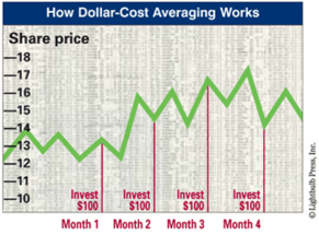 Volatility and your investment portfolio