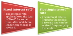 Fix or Float - decisions around your mortgage structure