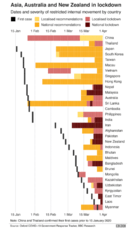 Coronavirus world, economic outlook and investments