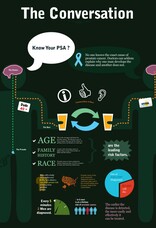 Prostate Cancer - what you should know [Infographic]