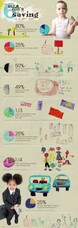 What can we learn about money from 6 year olds? [Infographic]