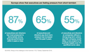 Short Termism in Investing
