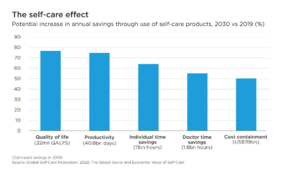Teeth, Eyes, Ears, Over the Counter Medication, Fitness