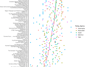 Ethical Investing is not a formula