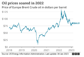 Fossil Fuel companies working [not] to reduce fossil fuel production