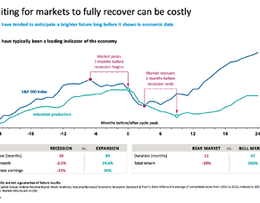 Some interesting Graphs about markets and economies