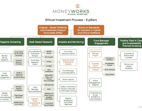 Quarterly Stock Intersections