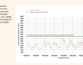 The climate crisis and investing