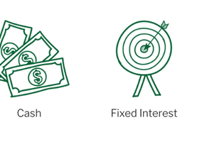 Building our clients portfolios