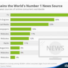 Preferred News Sources Around the World