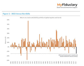 It&rsquo;s been a doozy of a bear market &ndash; what happens next?