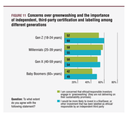Barriers to Ethical Investing