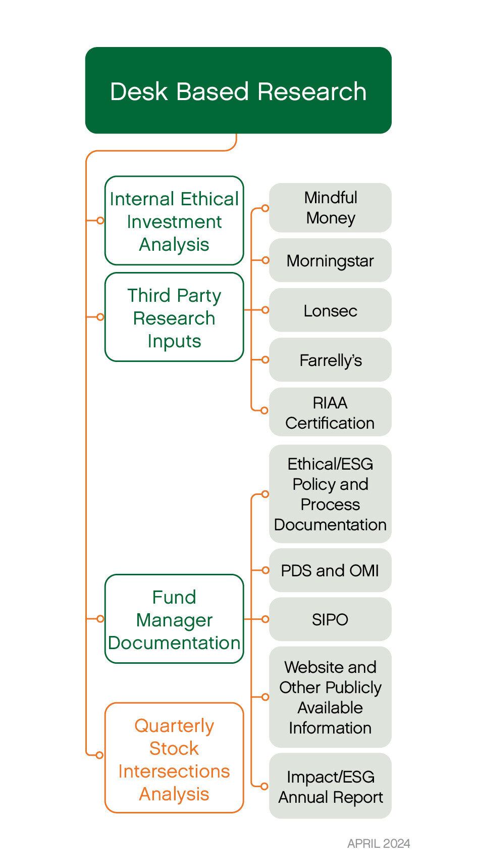 Desk Based Research Moneyworks NZ Ltd