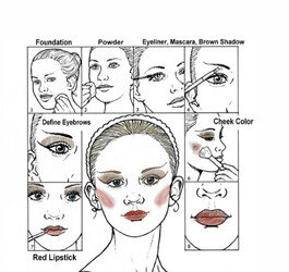 Show Makeup Diagram