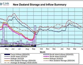 &lsquo;Competition&rsquo; won&rsquo;t solve our energy problem