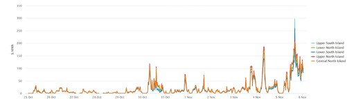 Electricity Price Index - 7th November 2024