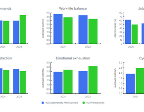 How to handle climate overwhelm