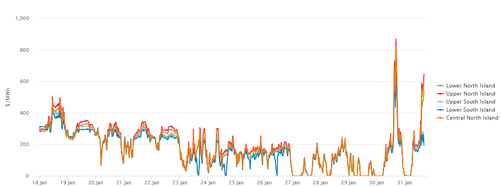 Electricity Price Index - 1st February 2024