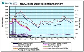 A major milestone: Global climate pollution may have just peaked