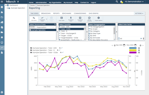 Customised reporting in e-Bench