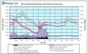 Materials &lsquo;green&rsquo; premia: Trends and outlook to 2030