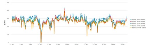 Electricity Price Index - 20th June 2024