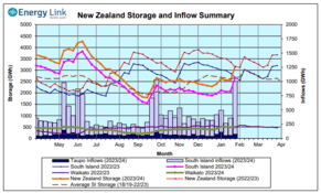 Climate disclosure rules are expanding. Companies need to keep up