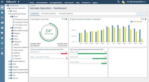 e-Bench&reg; dashboard