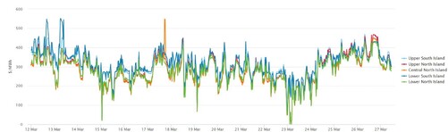 Electricity Price Index - 27th March 2025