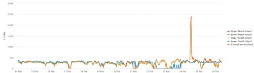 Electricity Price Index - 27th February 2025