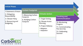 How to share sustainability data in a transparent, meaningful way