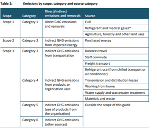 Ministry for the Environment &ndash; Measuring Emissions: A Guide for Organisations (2020)