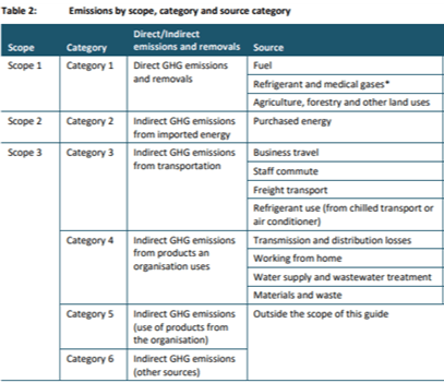 A Comprehensive Guide to Carbon Emissions Reporting | Carbon EES