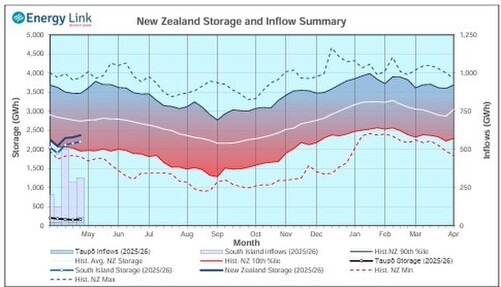 Hydrology Report - 1st May 2025