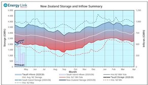 Government 'wilfully blind' on climate change, specialists say