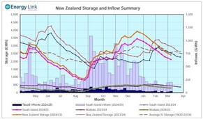 Paris agreement 'more for big countries' says NZ climate minister