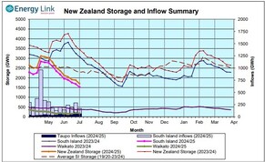 &lsquo;A momentous day for nature&rsquo;: EU approves first-of-its-kind law that could bring back biodiversity