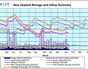 The climate costs of war and militaries can no longer be ignored