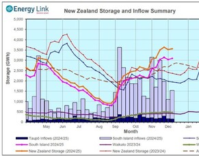 New Zealand drops seven places, to 41st, in global climate change league table