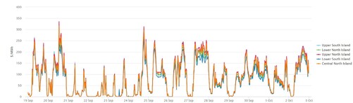 Electricity Price Index - 3rd October 2024