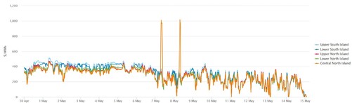 Electricity Price Index - 15th May 2025