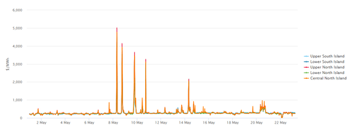 Electricity Price Index - 23rd May 2024