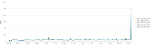 Electricity Price Index - 9th May 2024