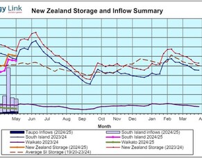Fast-track Approvals Bill presents a serious risk to New Zealand exporters