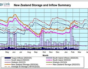 Community-Supported Agriculture: A Way to Connect People and Nature
