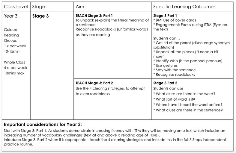 SharpReading Scope and Sequence | SharpReading